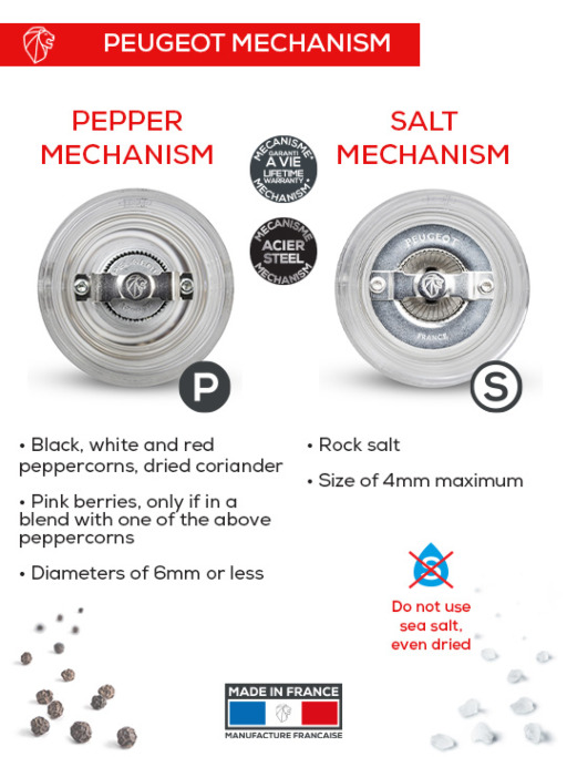 Bistro Acrylic manual salt and pepper mill set, 10 cm - 4in